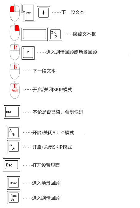 鼠标与键盘的操作